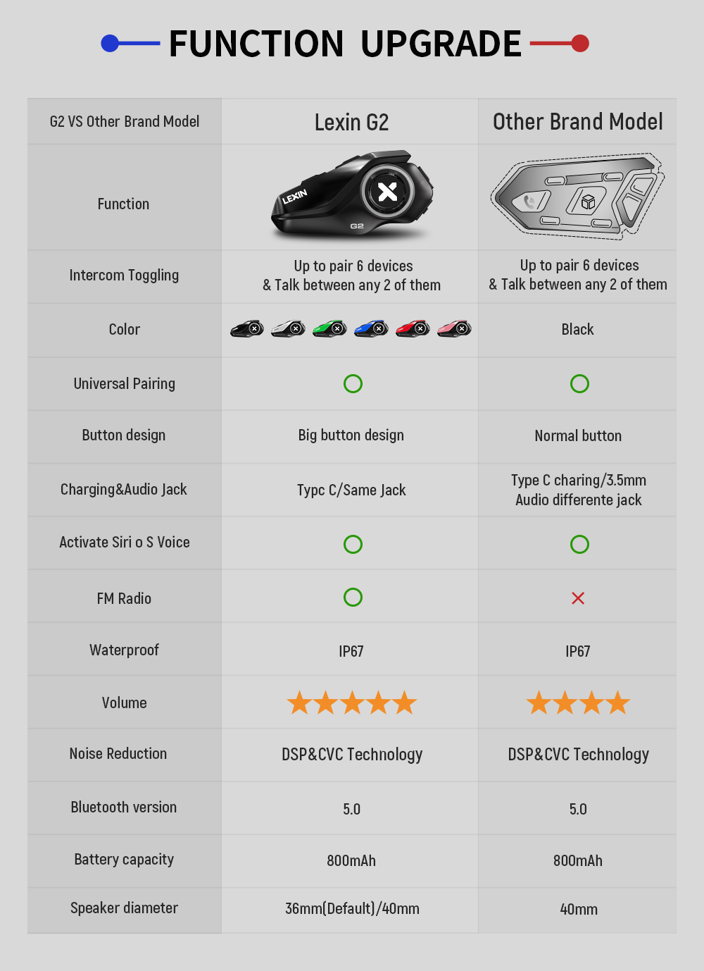 Lexin G2P 2個セット バイク用ヘルメットインターコ - Full Face Motorcycle Helmet With Bluetooth のレビューと価格
